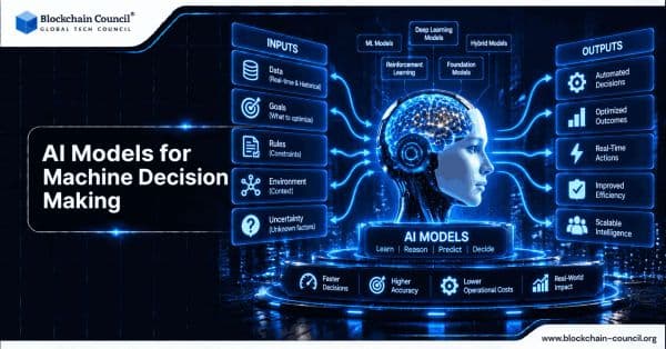 AI Models for Machine Decision Making