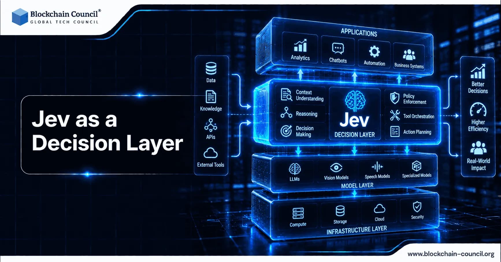 Jev as a Decision Layer