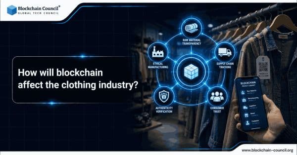 How will blockchain affect the clothing industry?