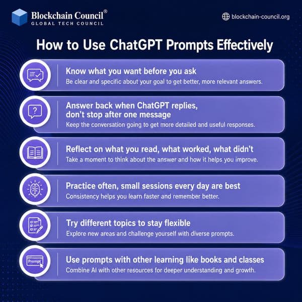 How to Use ChatGPT Prompts Effectively