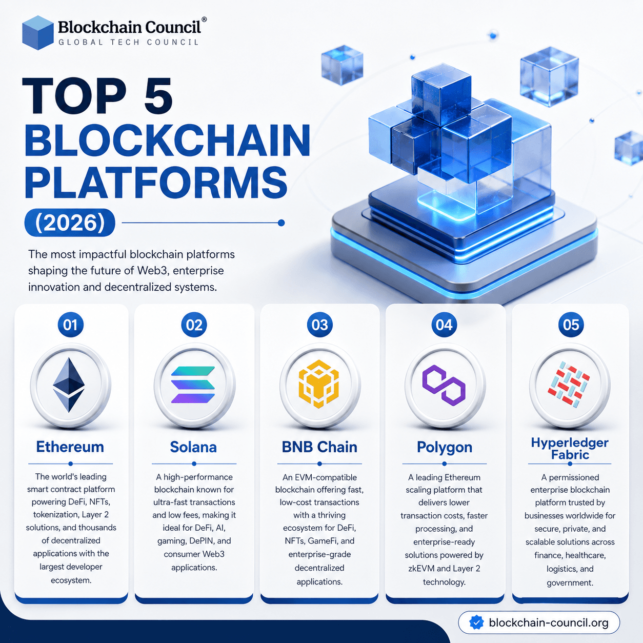 Top 5 Blockchain Platforms