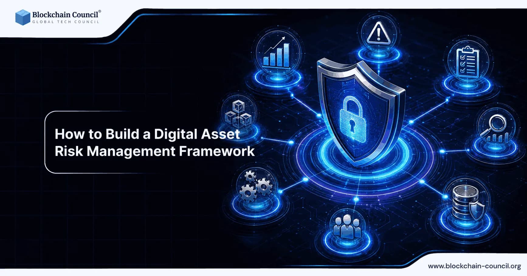 How to Build a Digital Asset Risk Management Framework: Volatility, Counterparty, and Operational Controls