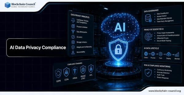 AI Data Privacy Compliance in 2026: Implementing GDPR, HIPAA, and Emerging AI Regulations