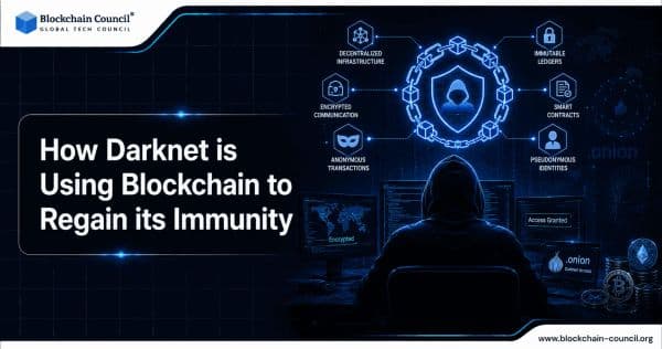How Darknet is Using Blockchain to Regain its Immunity
