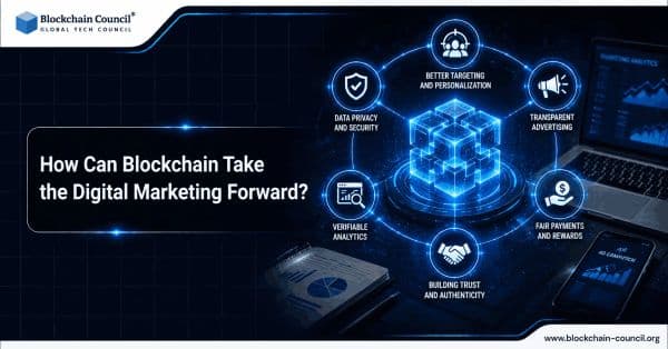 How-Can-Blockchain-Take-the-Digital-Marketing-Forward