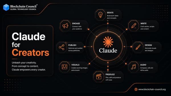 Claude for Creators