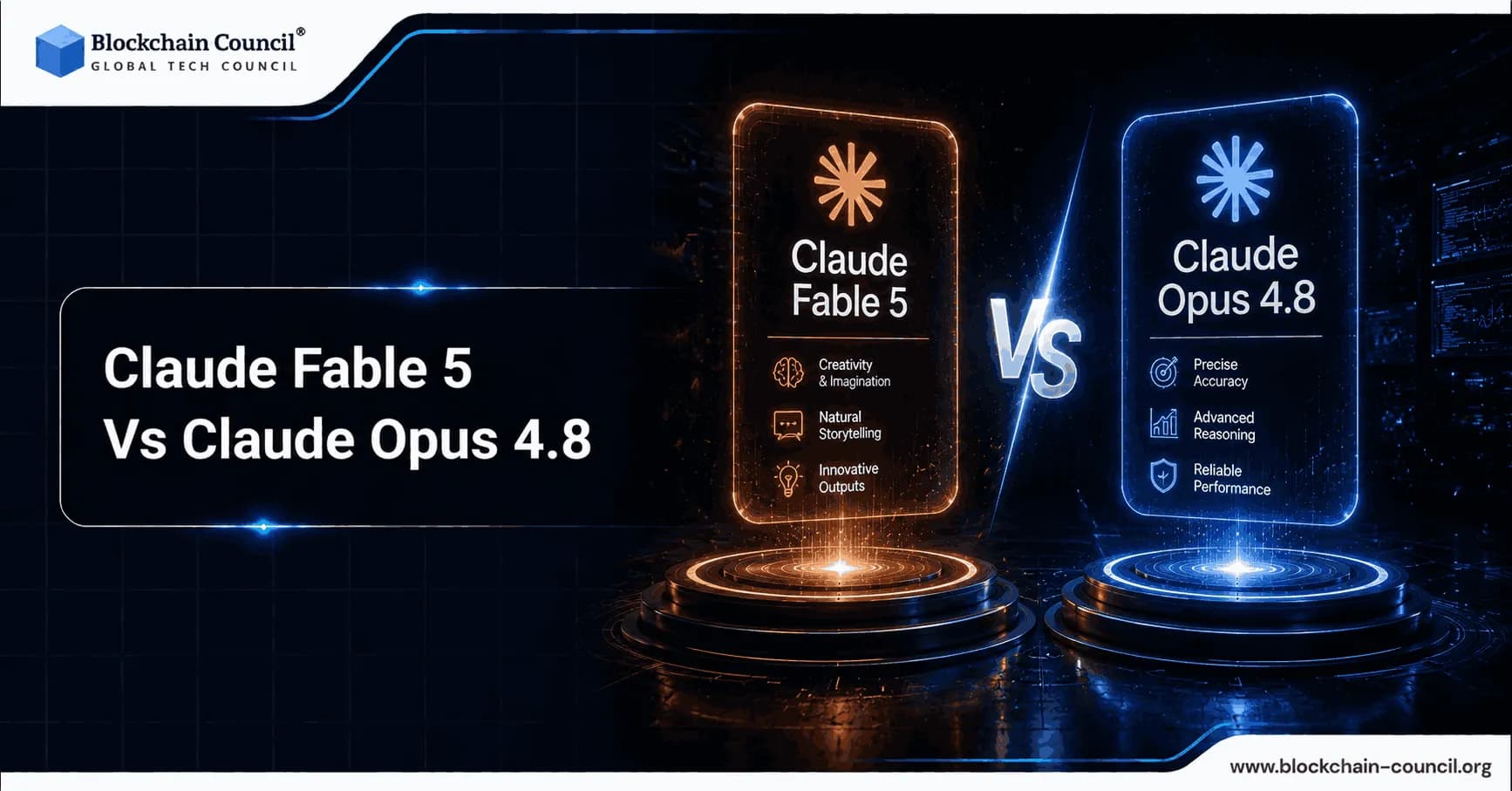Claude Fable 5 Vs Claude Opus 4.8