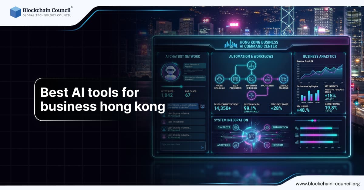 Best AI tools for business Hong Kong