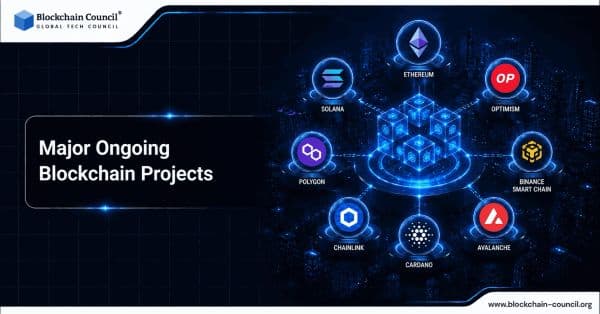 Major Ongoing Blockchain Projects