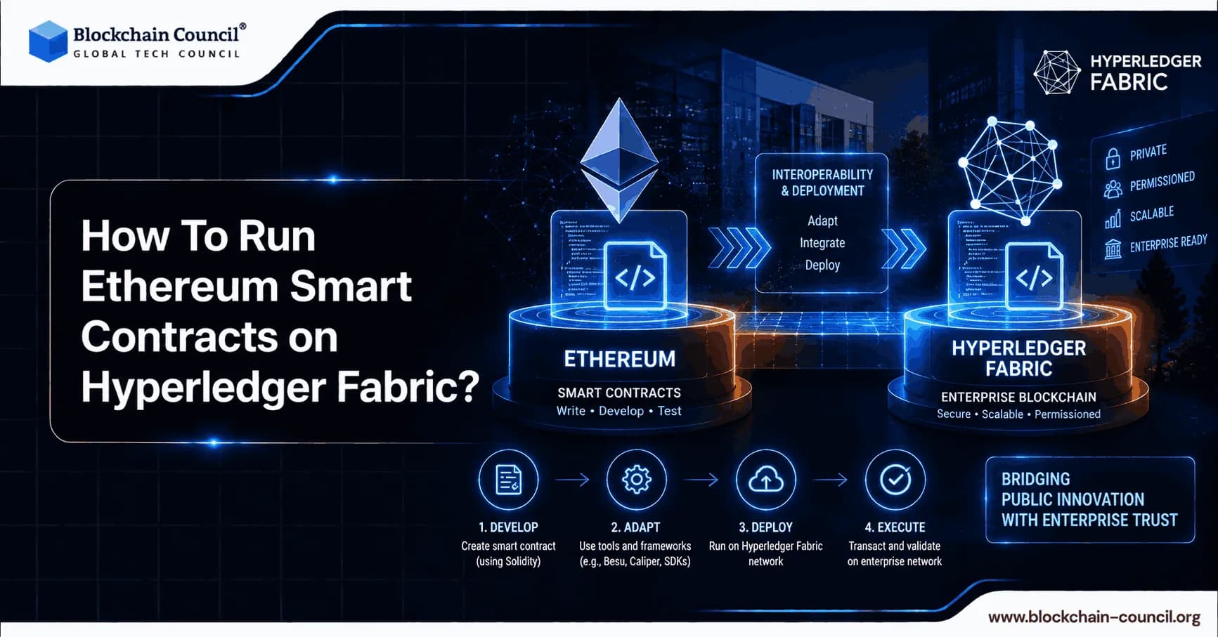 How-to-run-Ethereum-Smart-contract-on-Hyperledgere-Fabric