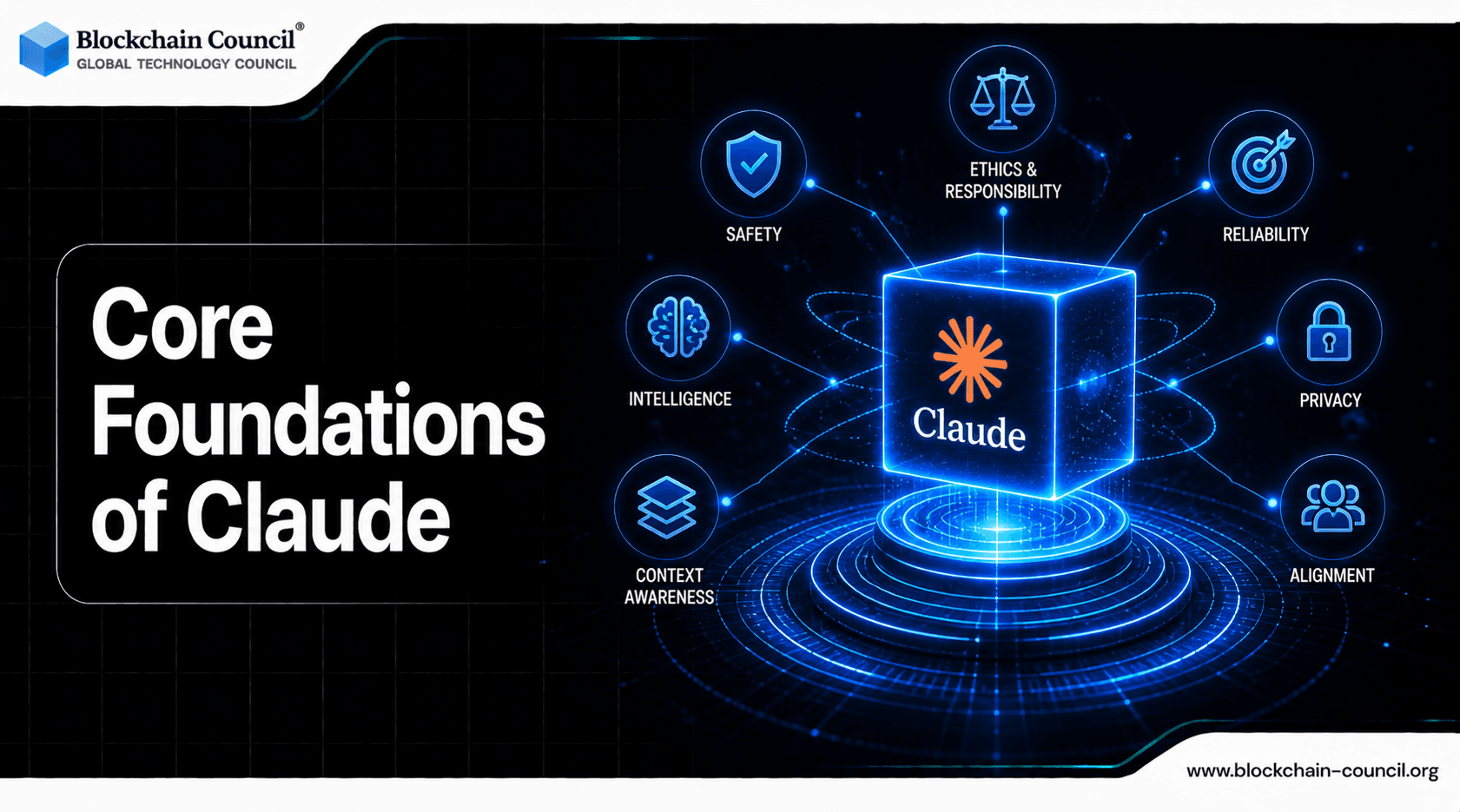 Core Foundations of Claude