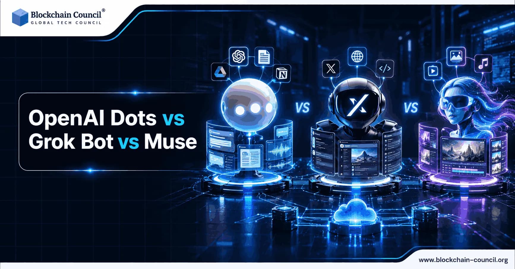 OpenAI Dots vs Grok Bot vs Muse