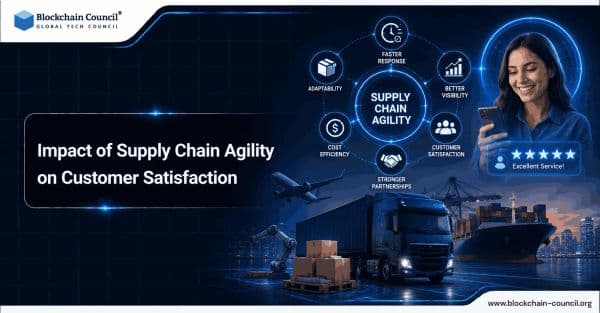 Impact-of-Supplychain-Agility-on-Customer-Satisfaction