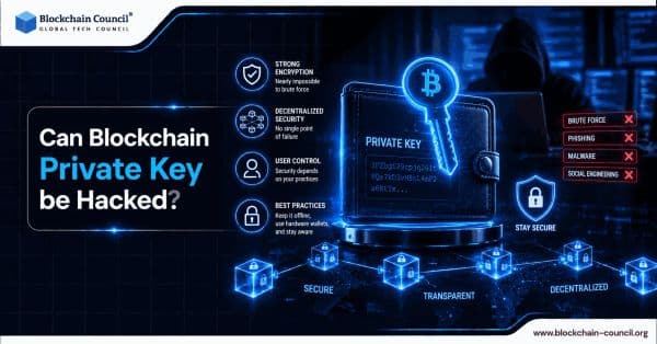 Can-Blockchain-Private-Key-be-Hacked