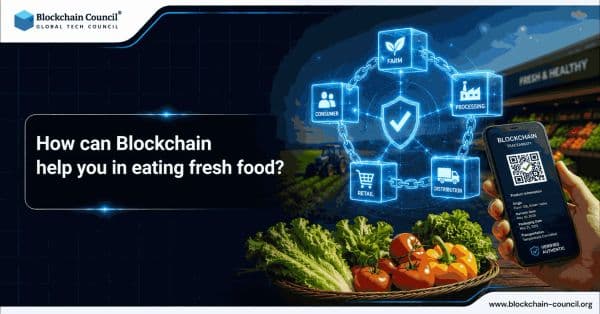 How can Blockchain help you in eating fresh food?