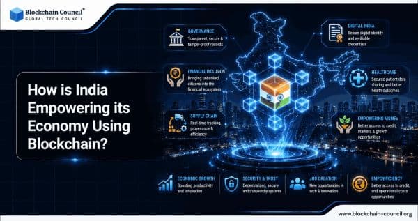 How-is-India-empowering-its-economy-using-Blockchain