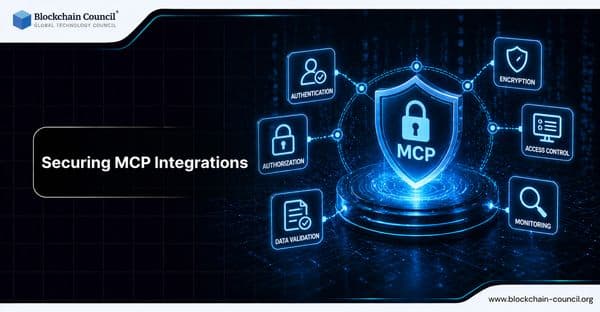 Securing MCP Integrations: Authentication, Authorization, and Prompt-Injection Defenses for Tool-Using AI