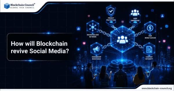 How-Blockchain-will-revive-Social-media