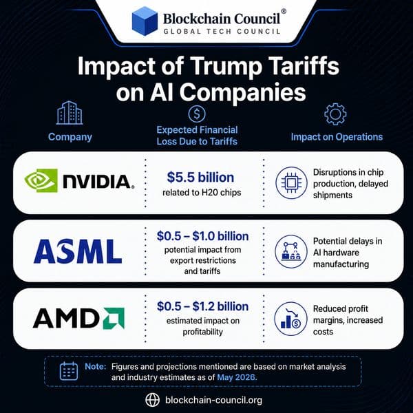 Impact of Trump Tariffs on AI Companies
