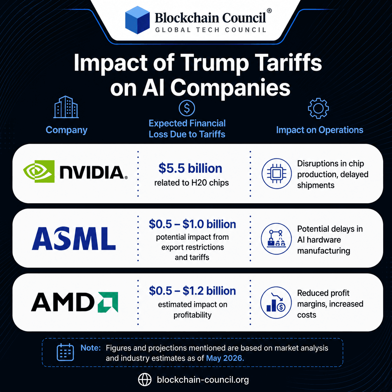 Impact of Trump Tariffs on AI Companies