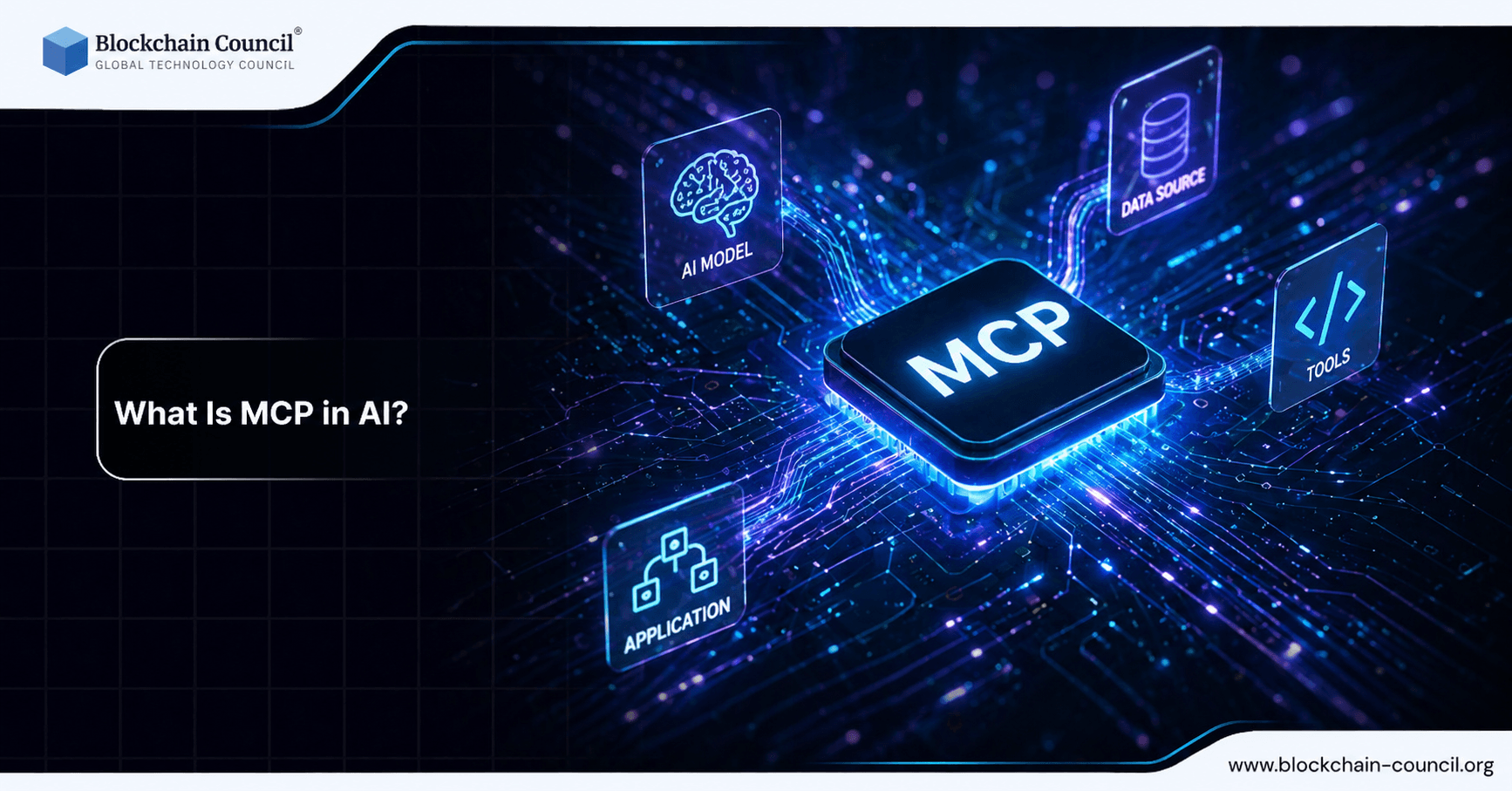 What Is MCP in AI? A Practical Guide to the Model Context Protocol and Why It Matters