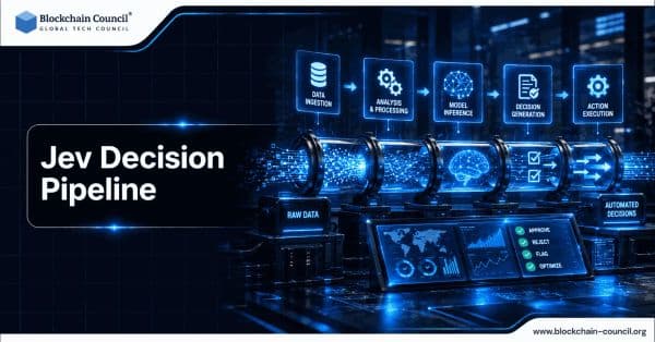 Jev Decision Pipeline