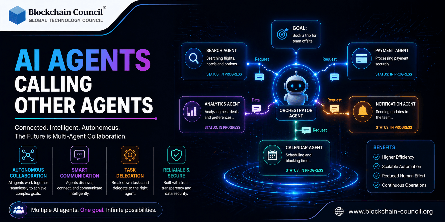 AI Agents Calling Other Agents