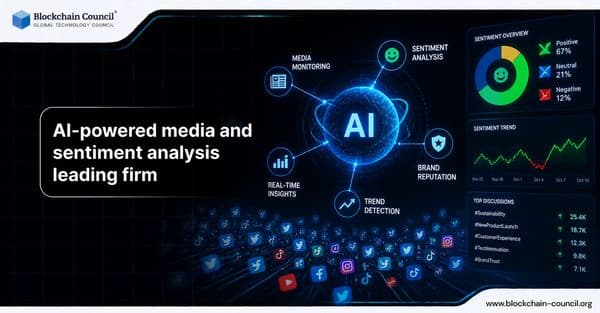 AI-Powered Media and Sentiment Analysis Leading Firms