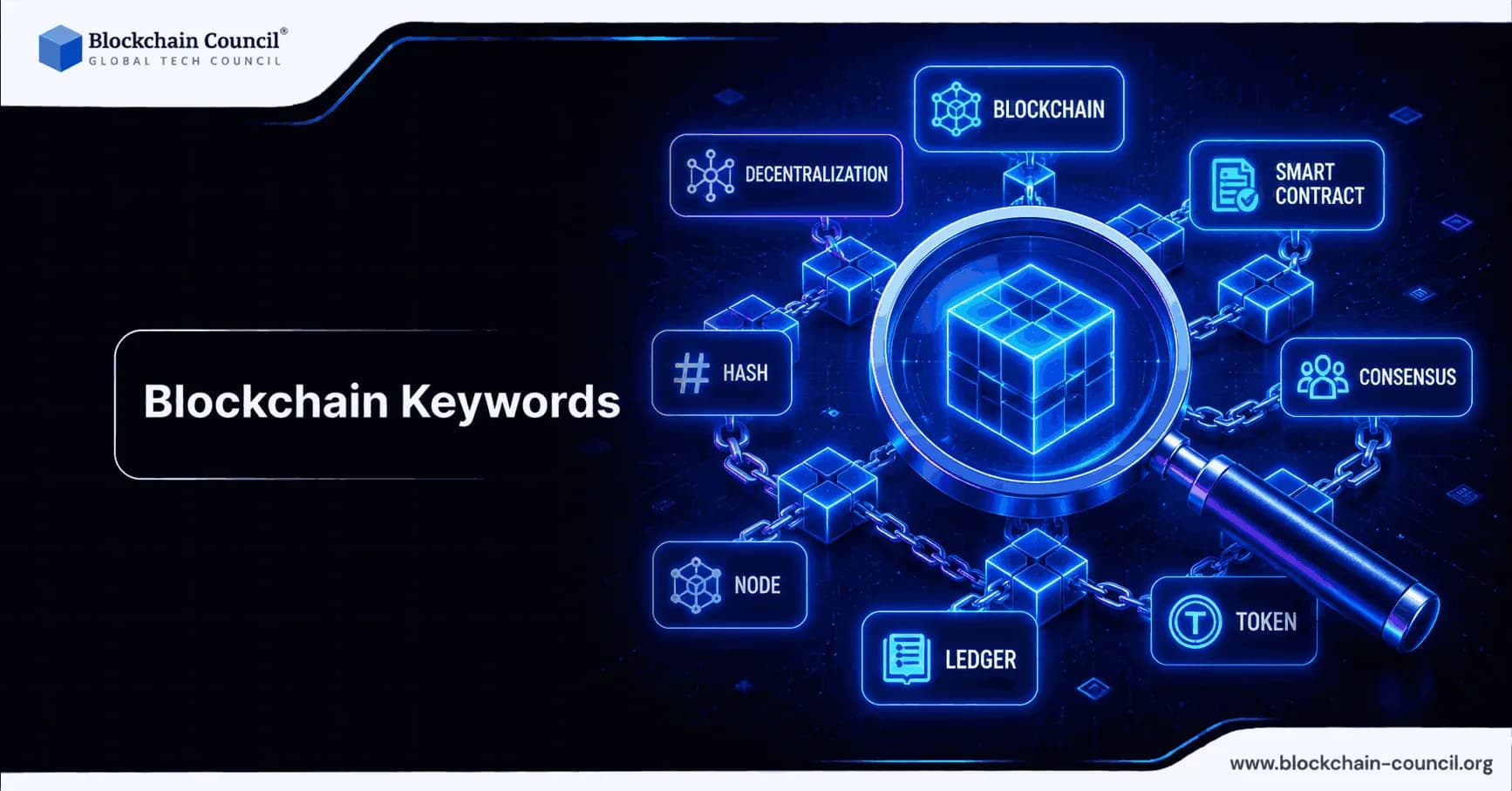 Publish Blockchain Keywords