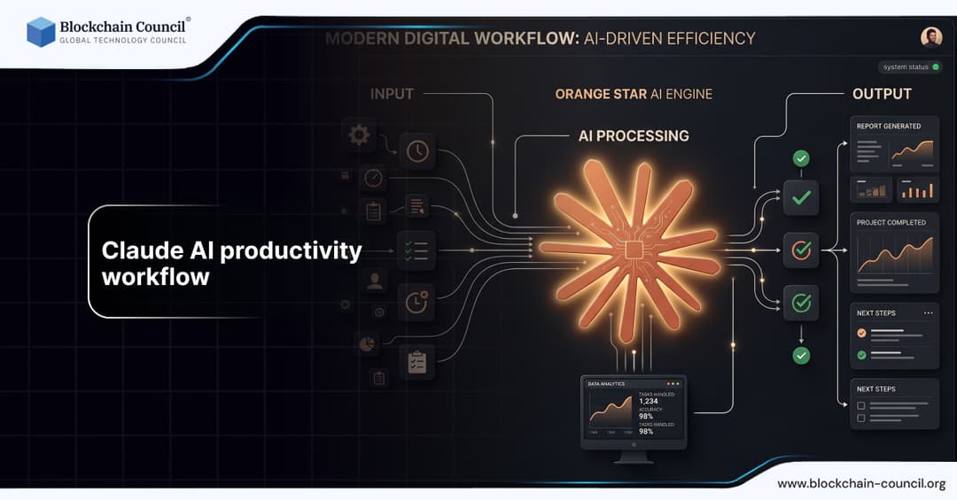 Claude AI Productivity Workflow - Blockchain Council
