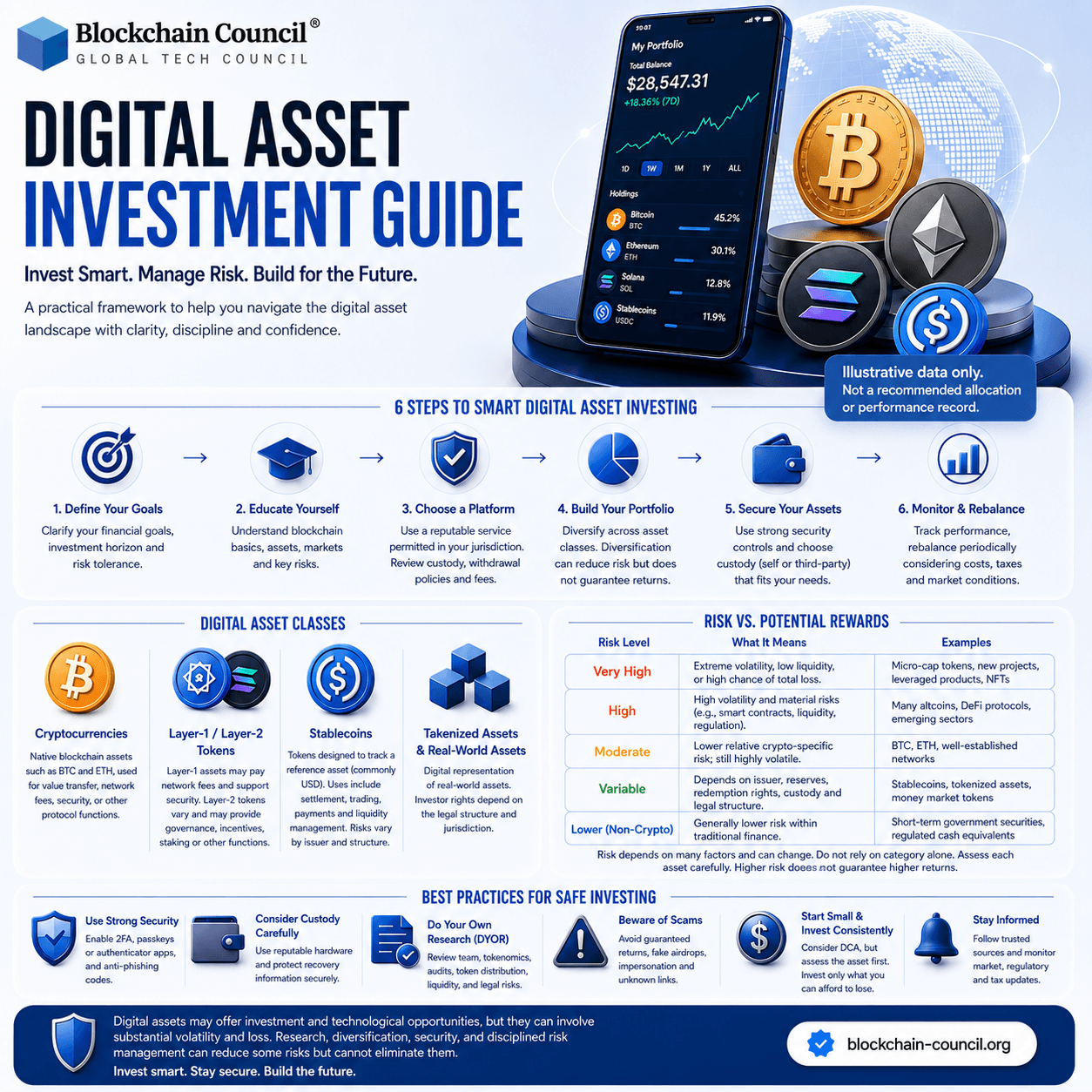 Digital Asset Investment Guide