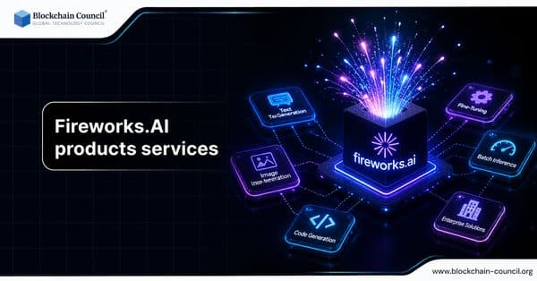 Fireworks ai Products and Services