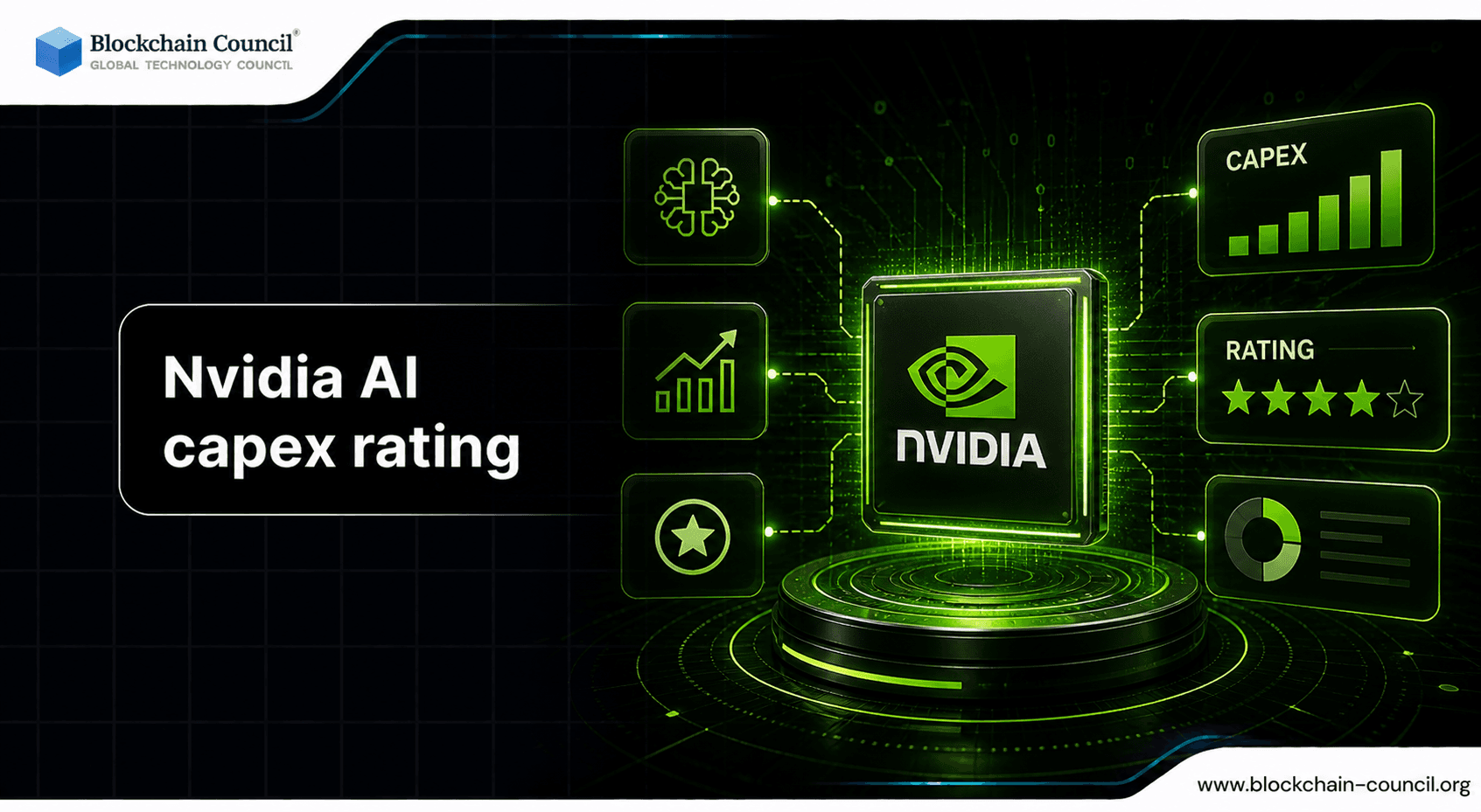 NVIDIA AI Capex Rating