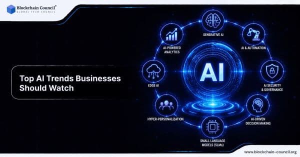 Top AI Trends Businesses Should Watch in 2026