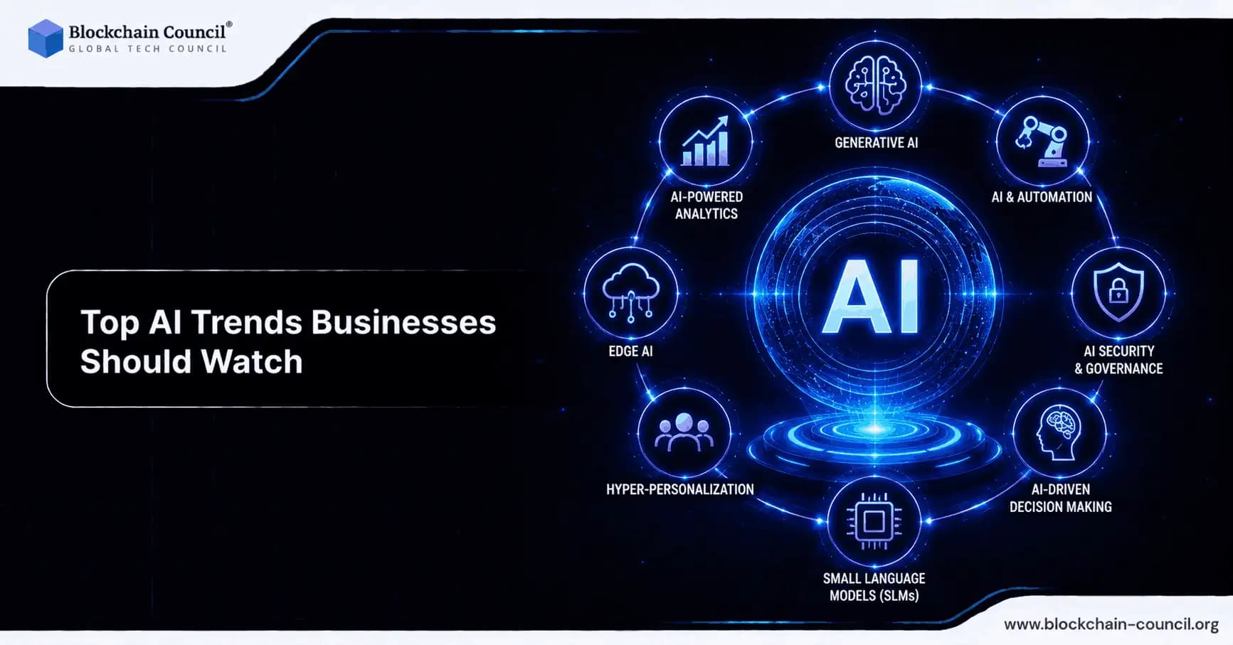 Top AI Trends Businesses Should Watch in 2026