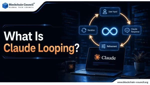 What Is Claude Looping?
