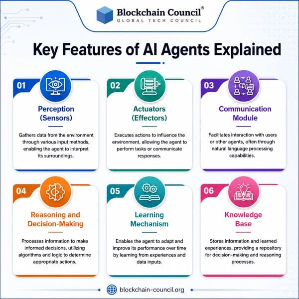 Key Features of AI Agents Explained
