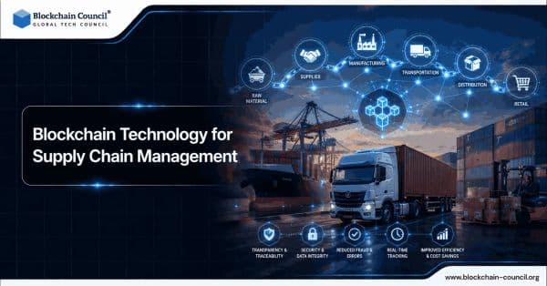 Blockchain-Technology-for-Supply-Chain-Management