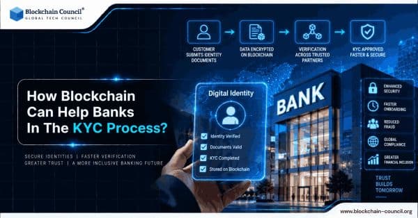 How-blockchain-help-banks-in-the-KYC-Process