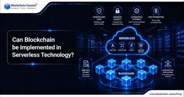 Can-Blockchain-be-implemented-in-Serverless-Technology