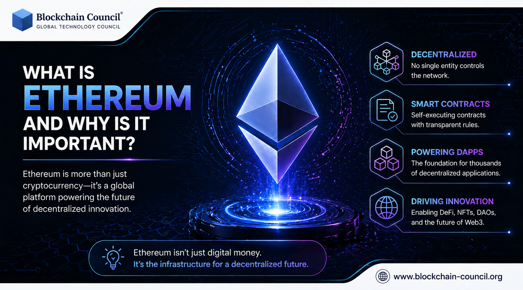 what-is-ethereum-and-why-it-is-important