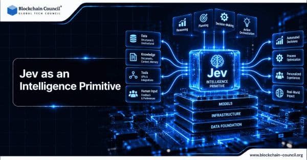 Jev as an Intelligence Primitive