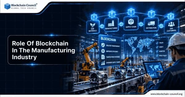 Role-of-Blockchain-in-the-Manufacturing-Industry.