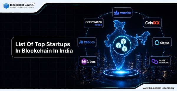 List Of Top Startups In Blockchain In India