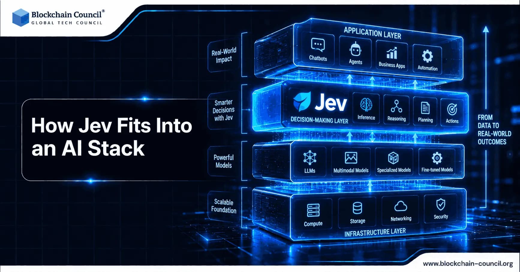 How Jev Fits Into an AI Stack