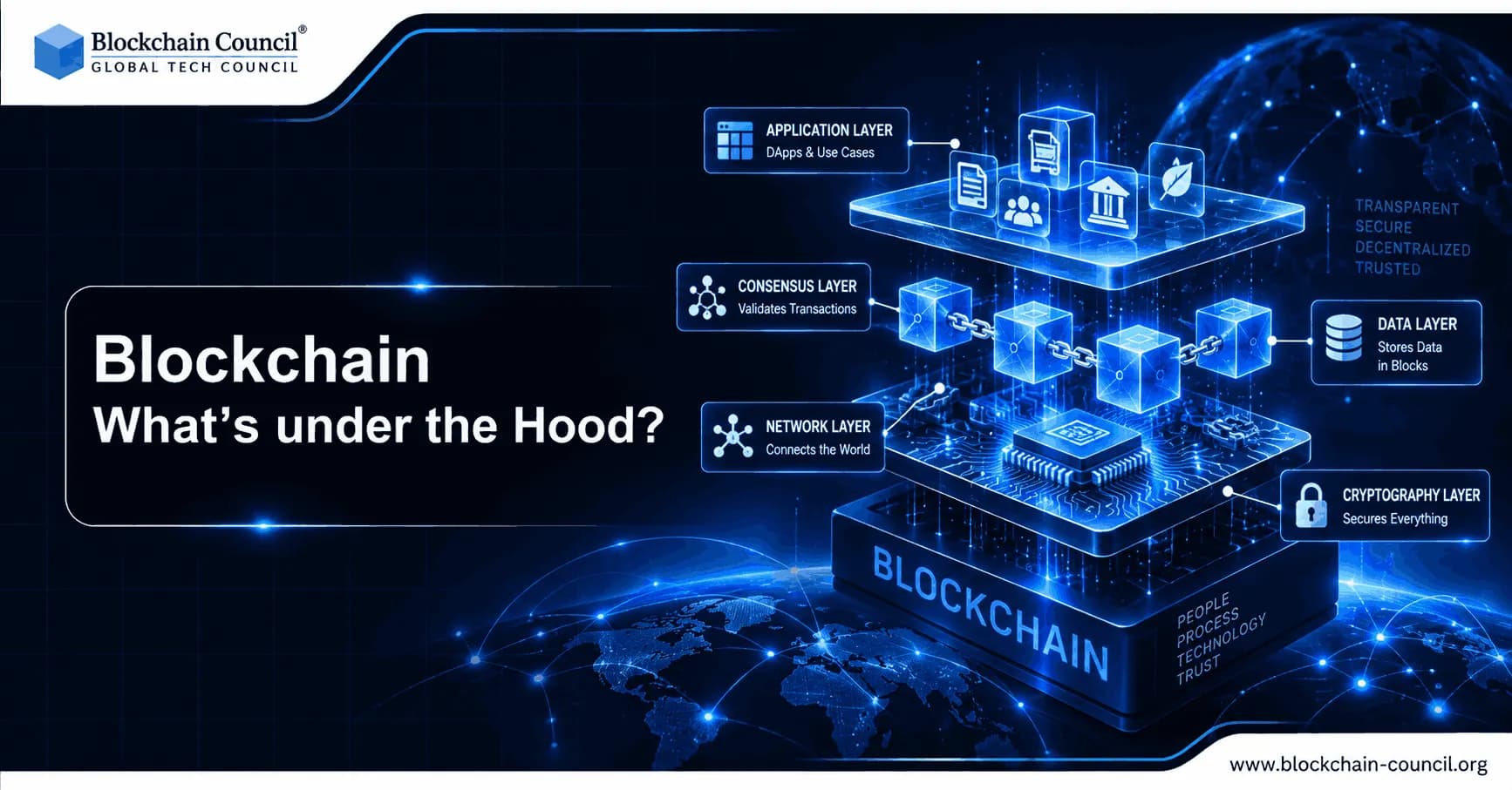 Blockchain-Whats-under-the-hood