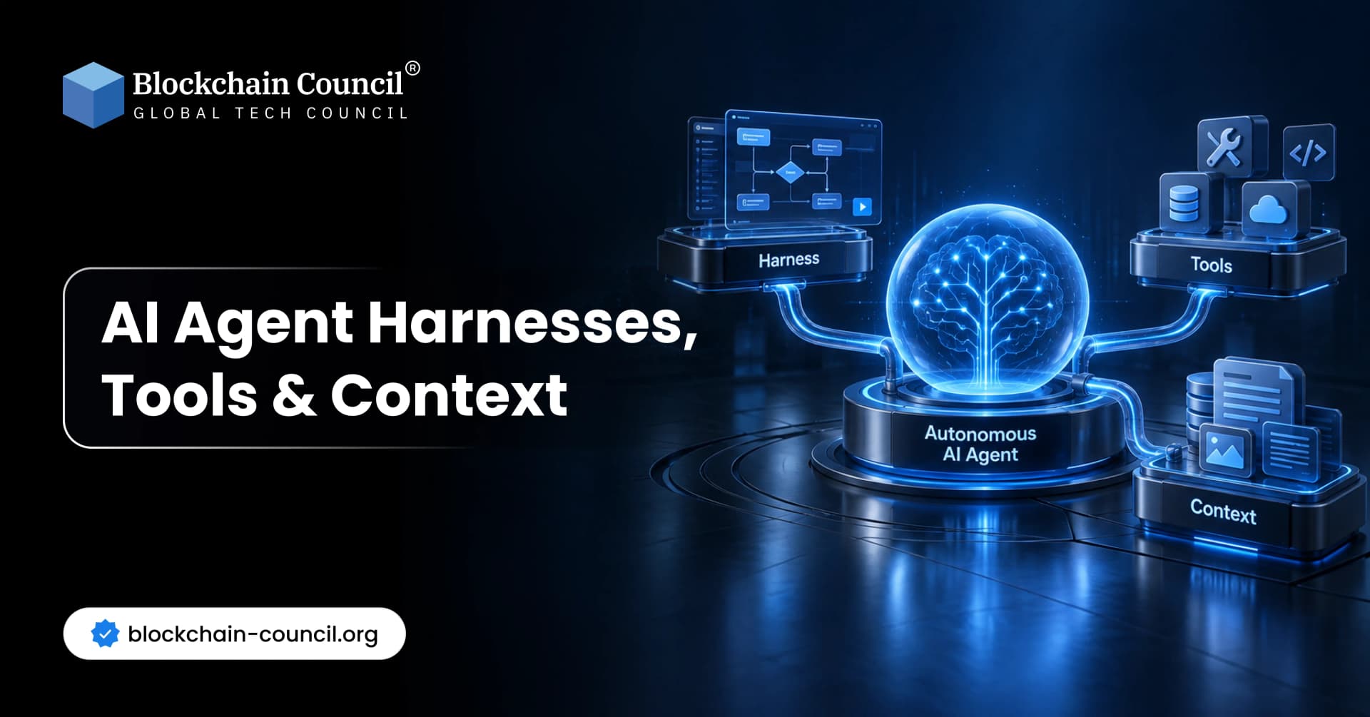 AI Agent Harnesses, Tools & Context