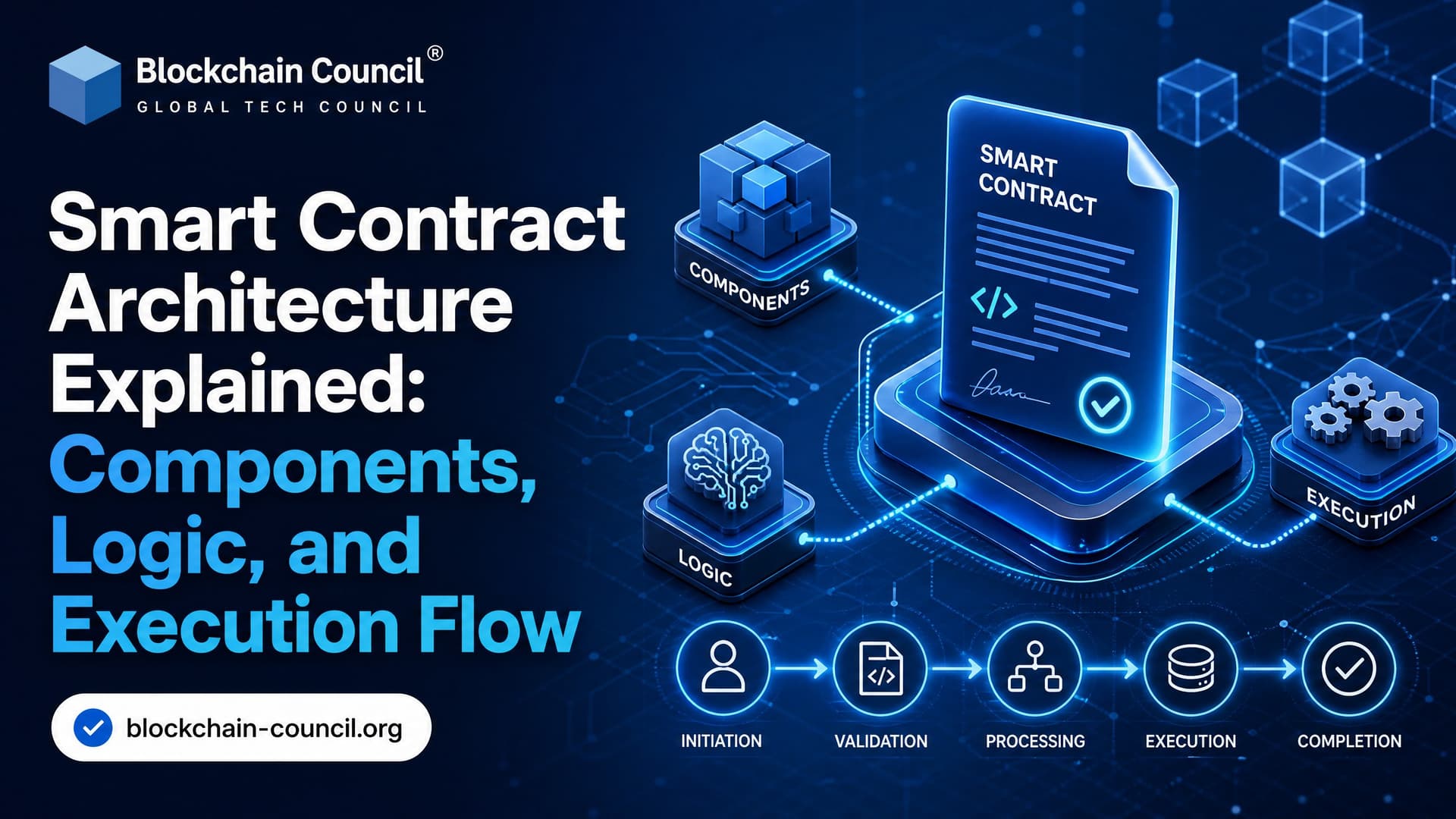 Smart Contract Architecture Explained: Components, Logic, and Execution Flow