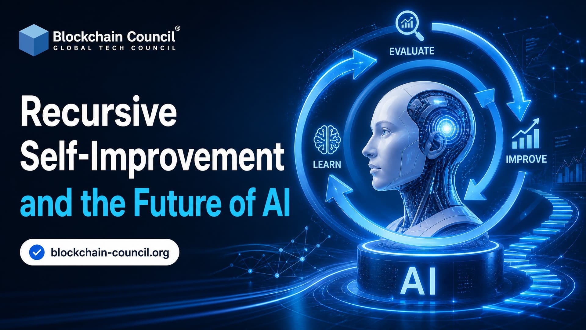 Recursive Self-Improvement and the Future of AI