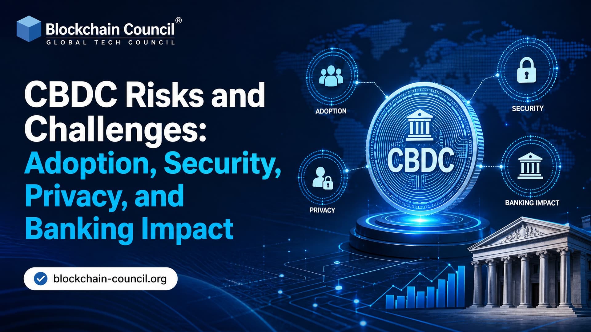 CBDC Risks and Challenges: Adoption, Security, Privacy, and Banking Impact